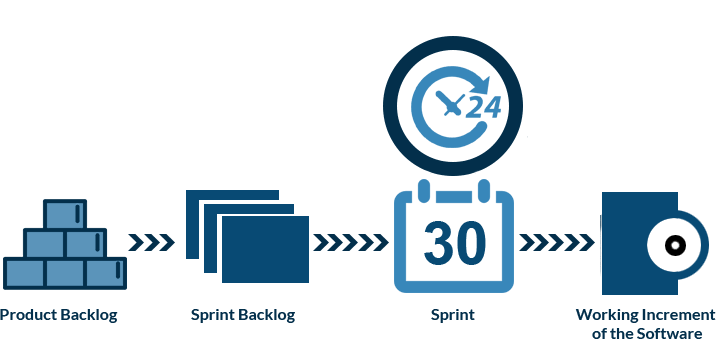 Odoo text and image block